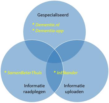 Sociale kaart Tot slot de categorie sociale kaarten. Daarmee bedoelen we platformen waar burgers zelf producten en diensten kunnen vinden.