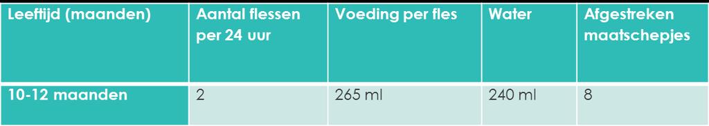 NUTRILON 3 : 10-12 MAANDEN Voedinsinformatie Onderstaand schema is een richtlijn: het aantal voedinen en de hoeveelheid is afhankelijk van de leeftijd en de individuele behoeften van de baby en wordt