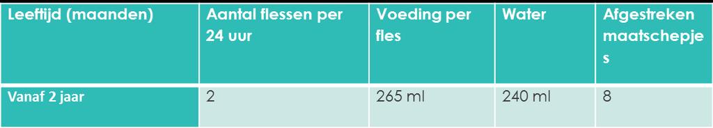 NUTRILON 2+ : 24-36 MAANDEN Voedinsinformatie Voor 33 ml melk, voe je 30 ml water +1 afestreken maatschepje Nutrilon Groeimelk 2+ toe (± 5 ).