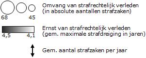 Gem. aantal strafzaken per jaar Tabel 12 Percentages ZAVP s naar afgedane zaken en zwaarste sanctie naar inschrijfjaar strafzaak 03 04 05 06 07 08 09 10 11 12 13 Totaal afgedaan 99,9 99,9 99,8 99,8