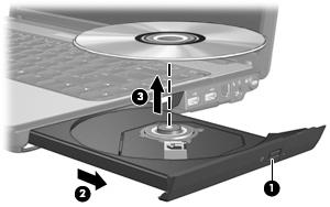 Optische schijf (cd, dvd of BD) verwijderen 1. Druk op de ejectknop (1) op het voorpaneel van de schijfeenheid om de lade te ontgrendelen en trek de lade voorzichtig zo ver mogelijk uit (2). 2.