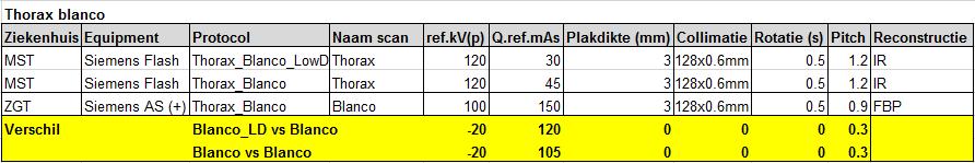 Met behulp van de formules: TREND = [bekende y waarden; bekende x waarden; te berekenen x waarden(n); constante] GROEI = [bekende y waarden; bekende x waarden; te berekenen x waarden(n); constante]