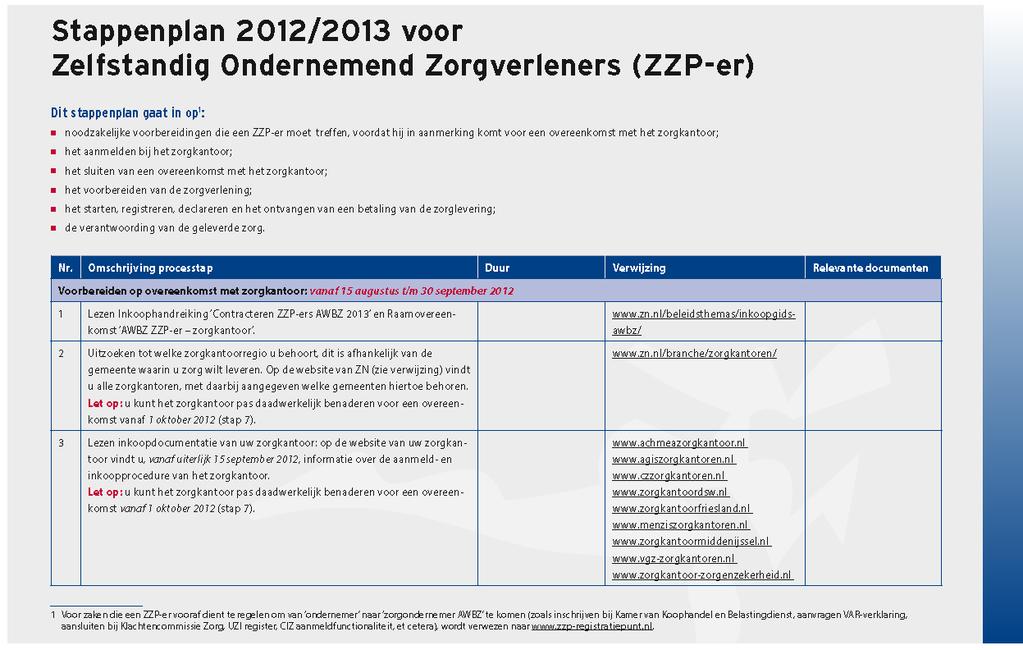 Bijlage 1: Stappenplan 2012/2013 voor ZZP er Dit betreft het landelijke stappenplan dat door ZN is opgesteld.