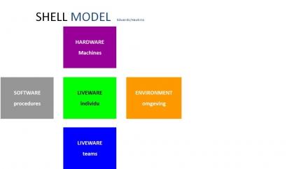 Een van de belangrijkste doelen van Human Factors is dus om