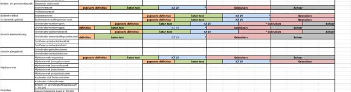 BRO planning 2015 2018* eerste fase (BRO I) *disclaimer: er kunnen geen rechten worden ontleend aan deze voorlopige planning vanwege de afhankelijkheid van bestuurlijk/ organische inrichting van het