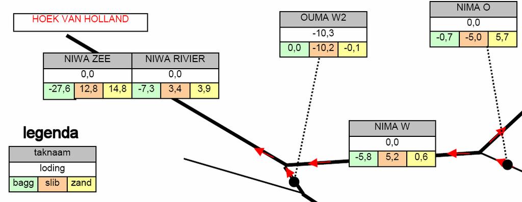 22 Aanvoer, sedimentatie en erosie van zand volgens Snippen et al. (2003) in kton/jaar Figuur G.23 Gemiddelde bodemverandering in cm/jaar volgens de sedimentbalans van Snippen et al (2003) Tabel G.