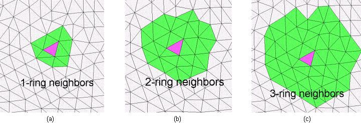 Bijlage D. Beschrijving Functies Mimics Remesher 201 Growth threshold : Invloedszone van het algoritme, de waarde van deze parameter kan 1, 2 of 3 bedragen (Figuur D.10).