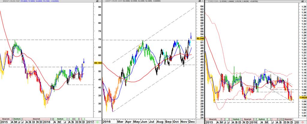 50 WTI CRUDE OIL LIGHT CRUDE JUN6 52.41 bullish + 42.20 k 50.41 52.42 k 46.