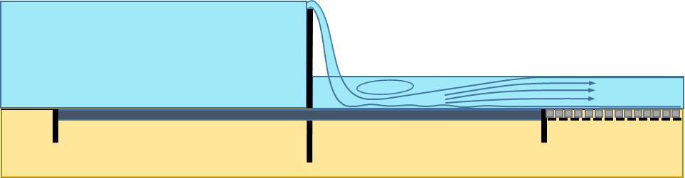 overtrekkende stroming met een overwegend 2-dimensionaal stromingsbeeld (zie Figuur 6-1). Figuur 6-1 Overstortende straal binnen contouren betonwerk 2.