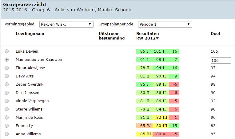 Doel in vaardigheidsscore In de kolom Doel kunt u per leerling een doel invoeren in vaardigheidsscore voor de groepsplanperiode.