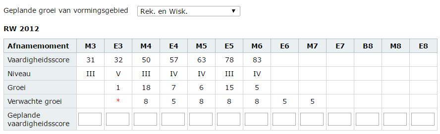 De historie van Uitstroombestemmingen blijft bewaard In het scherm Ontwikkelingsperspectief Uitstroombestemming (Mijn Menu > Onderwijs/Mijn Groep > Leerlingdossiers Ontwikkelingsperspectief