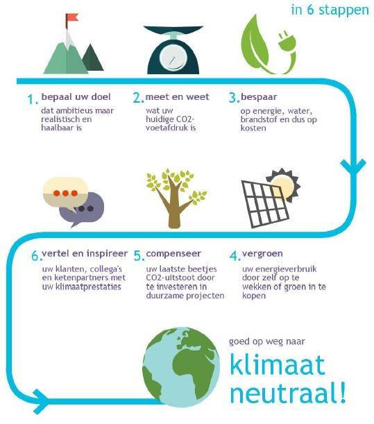 PLAN: De plannen en doelstellingen worden altijd smart gemaakt met KPI s en normen. DO: De uitvoering wordt nauwkeurig gemonitord.