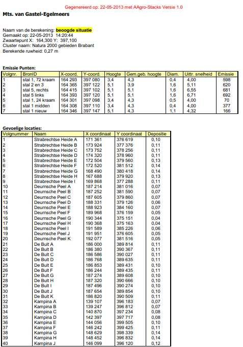 BIJLAGE: BEREKENING AAGRO-STACKS (AANVRAAG D.
