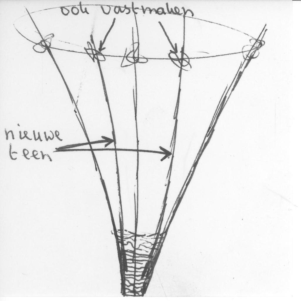 (en kan er dus wat meer in opgeborgen worden). Hieonder zie je 3 mensen bezig een puntmandje te maken. Stap 4. De grootste zorg is, de puntmand goed wijd te krijgen.