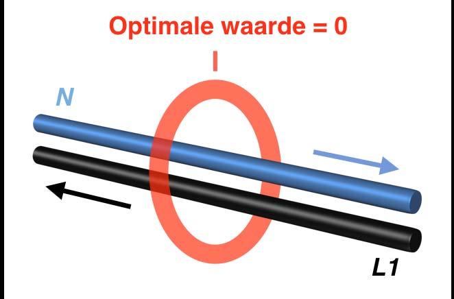 6. Differentiaalstroommeting Met de door Schleifenbauer ontwikkelde differentiaalstroommeter bent u in staat om lekstromen