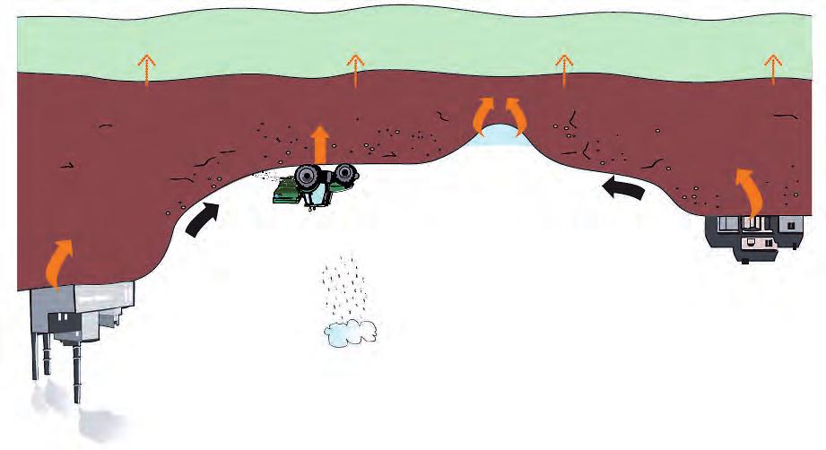 Wat gedetailleerder De bodem moet doorlaatbaar zijn zodat water kan infiltreren. Doorlaatbare bodems hebben een kruimelige structuur of een grove textuur zoals zand.