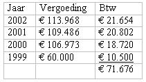 Page 4 of 5 Geschil 2.1 Primair is in geschil het antwoord op de vraag of ter zake van de onder 1.