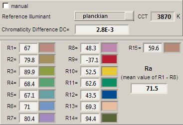 Kleurweergave-index of CRI Hierbij het plaatje van de kleurweergave index De gegevens mbt de kleurweergave index van het licht van deze lamp Deze waarde van 71 geeft aan in hoeverre het licht van