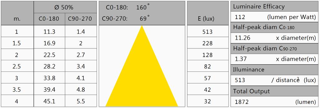 parameter meting lamp opmerking Verblindingsindexclassificatie D6 Het verblindingsgetal is 398 [cd/m] en is een indicatie van het