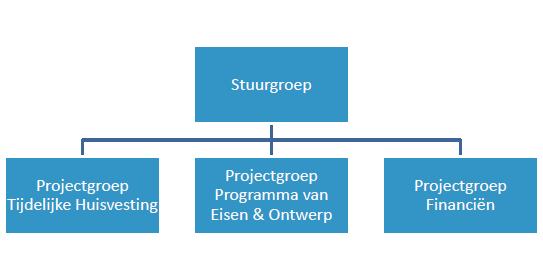 3 Het project tot nu & verder Verschillende mogelijkheden voor de huisvesting zijn onderzocht. De huidige huisvesting van de Westerkim is gedateerd.