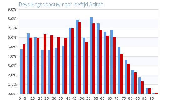 Inwoners Inwoners Bevolkingsopbouw naar leeftijd Inwoners Huishoudens Huishoudens Prognose inwoners - 4 5-9 - 4 5-44 45-59 6 + 5 5 4 7.48.54.4.7 6.9 7.6 6.94 6.9 6.6 6. 5.7 4.4 7.795.5.9.98 6.99 7.