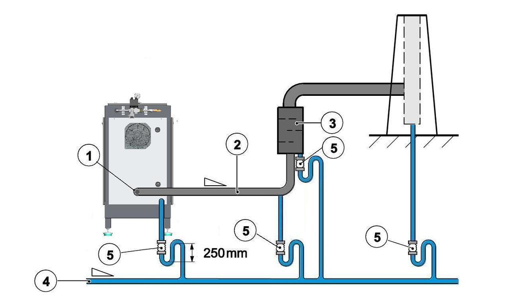 Montage op de plaats van opstelling 6.5 Condensaataansluiting GEVAAR Aansluithoogte in acht nemen! Vergiftigingsgevaar door ontsnappende koolmonoxide Aansluithoogte STEEDS aanhouden.