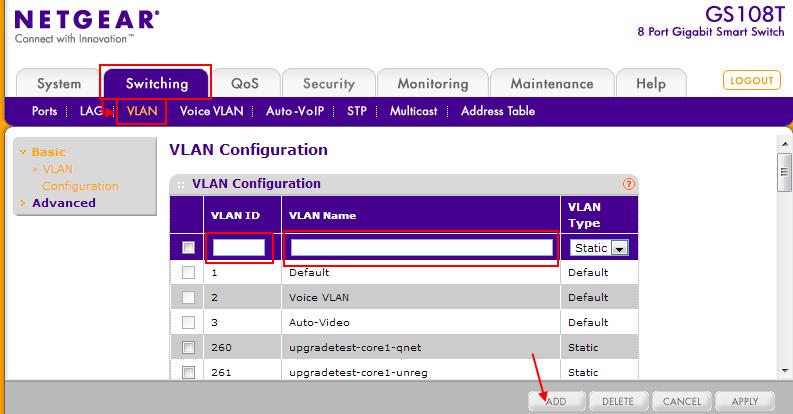 2: VLAN s