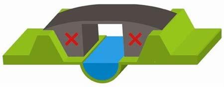 Hoofdstuk 5. Wat doet de overheid om het overstromingsrisico te verkleinen?