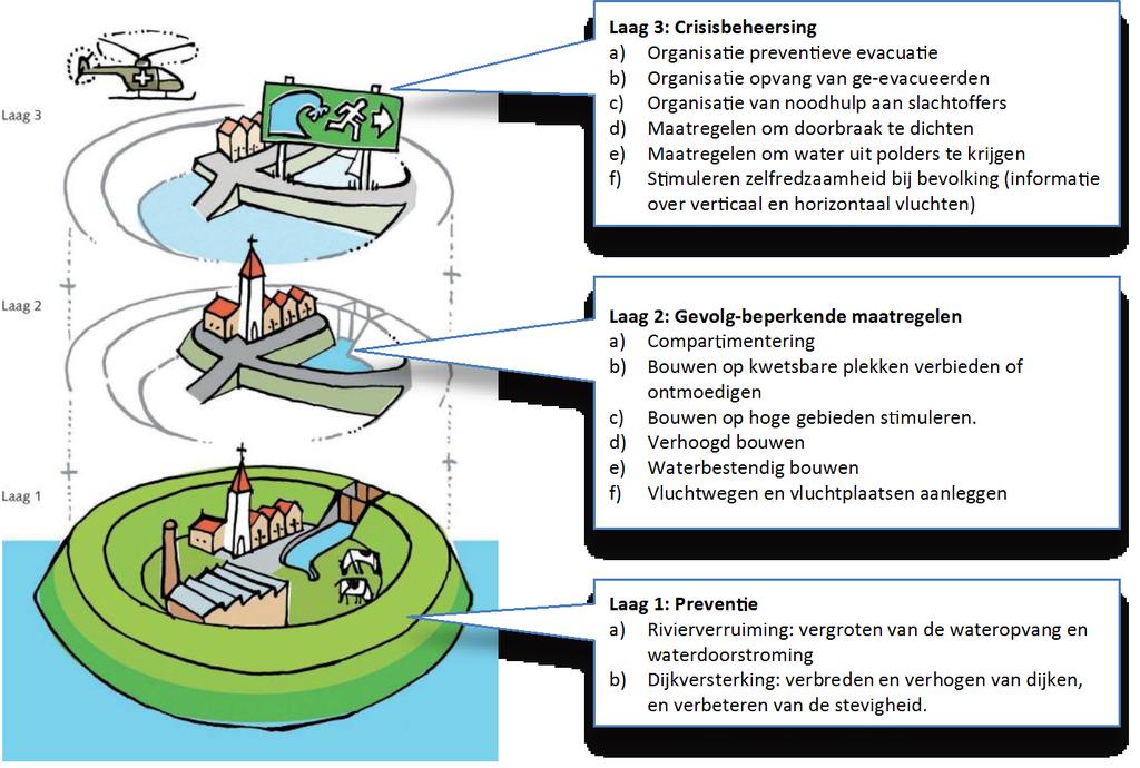 Hoofdstuk 5.