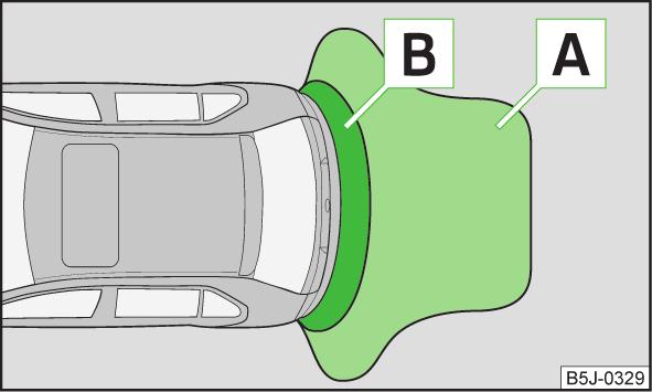 VOORZICHTIG Als na activering van het systeem circa 3 seconden lang een waarschuwingstoon klinkt en er zich geen obstakel in de buurt van de wagen bevindt, is er sprake van een systeemstoring.