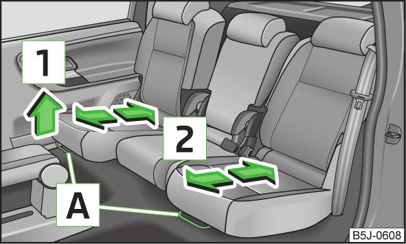 Als de boordspanning daalt, wordt de stoelverwarming automatisch uitgeschakeld om de motorregeling van voldoende elektrische energie te kunnen voorzien» pagina 160, Automatische