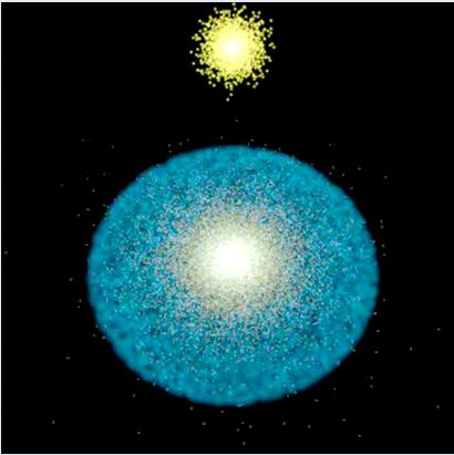 Karrenwiel interactie Geel = sterren Blauw = gas Mihos 2002
