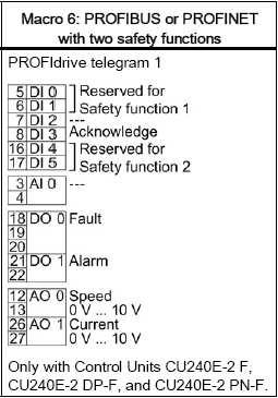 Macro: 6 Fieldbus with Extended Safety: Sturing en gewenste waarde vanuit Fieldbus en uitgebreide Safety. DI0 en DI1 zijn gereserveerd voor Safety functie 1. DI3 resetten van en fout.