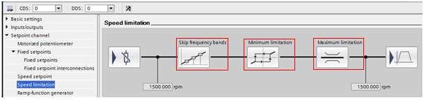 4.5.3.4 Para. Funct. View Setpoint ch.