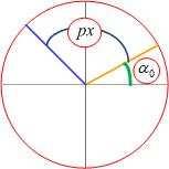 y ( α) Asinα (α is de middelpuntshoek en y is de hoogte) Je kunt voor de hoek α ook schrijven: α p + α 0 Je krijgt dan het functievoorschrift y() Asin(p + α 0 ) p π
