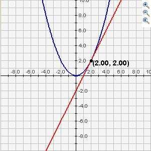 Opgave 7.4 7. Afgeleide bepalen Met behulp van de applet derivate (Shodor) kun je een grafiek f() tekenen en in ieder punt de helling bepalen.