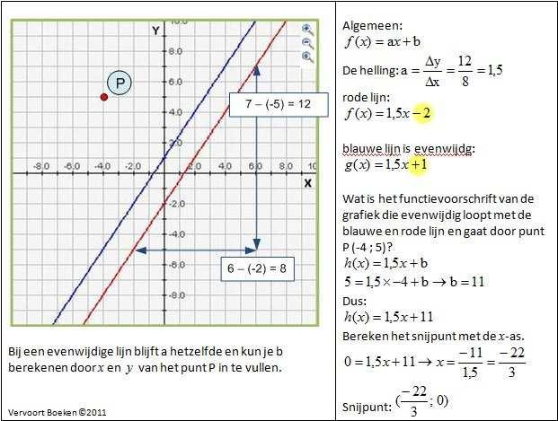 . evenwijdige lijn http://www.shodor.