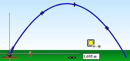 .. (t) 0t + (0) is de horizontale afstand (in m) y(t) -4,9t + 7,t + y(0) y is de verticale afstand (in m) v y (t) -9,8t + 7, v y is de snelheid in verticale richting t is de tijd (in s) Met applet.
