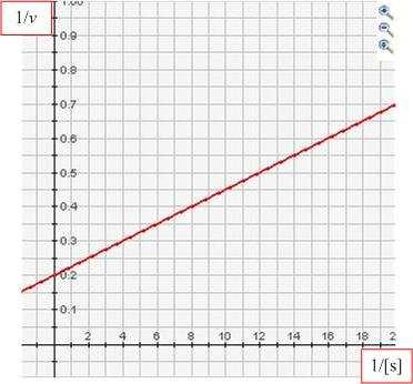 c Bereken v ma en k m m.b.v. de grafiek d Stel de y()- functie op waarin y v en s e Klopt het functievoorschrift met de onderstaande grafiek?
