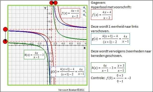 .. Opstellen van