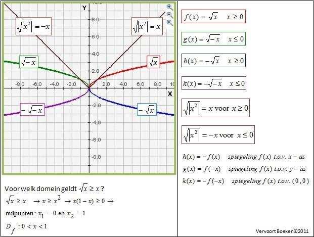 wortelfuncties 07