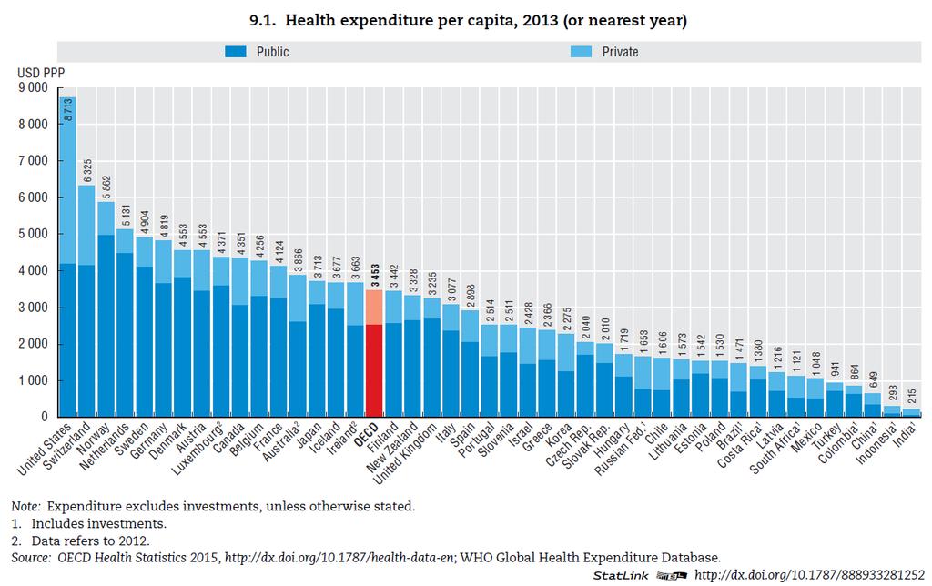 Health Services Research