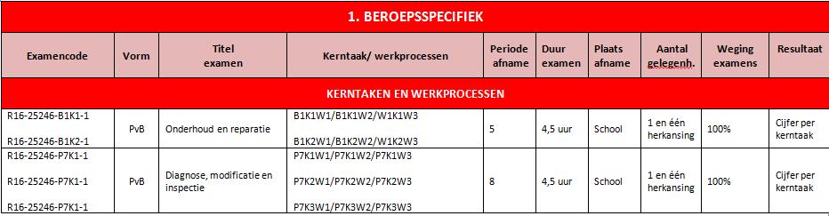 4.2 Examenplan In het examenplan van jouw