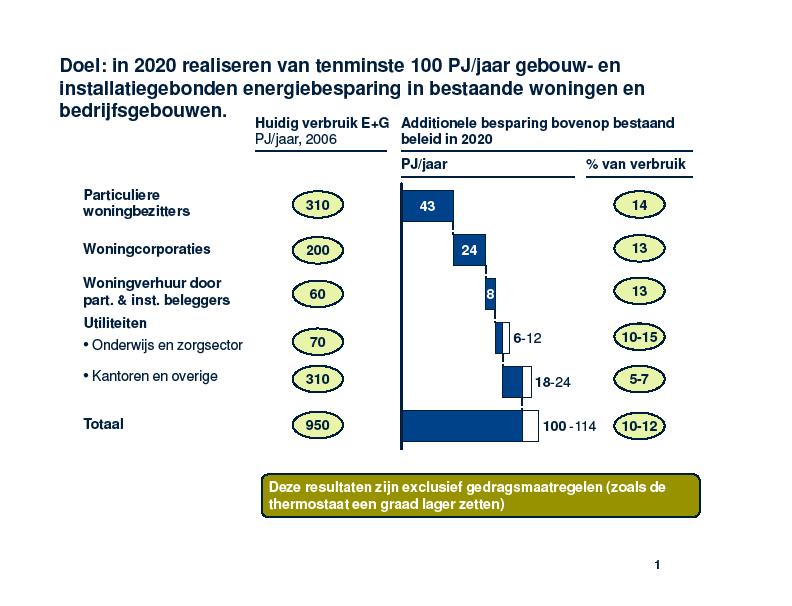 Meer met Minder : Ambitie