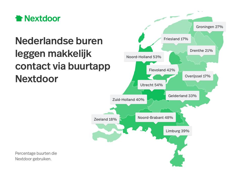 Percentage buurten op buurtapp Nextdoor per