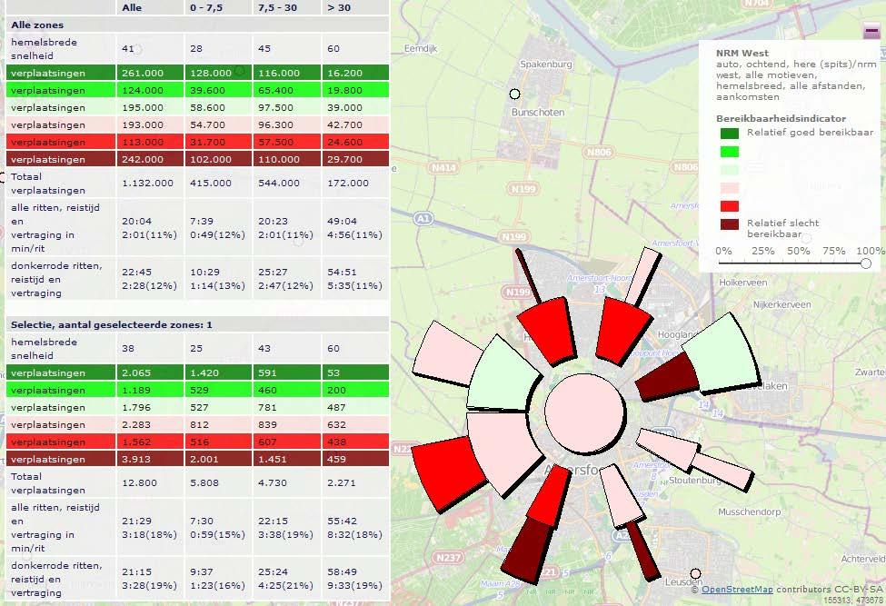 3. Verkeerskundige analyse De Verkeerskundige fase is bedoeld om de uitgangssituatie voldoende scherp te definiëren.