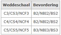 personeelslid in dienst getreden vanaf 1 januari 2014) Behoud geldelijke anciënniteit in de nieuwe