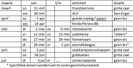 GRADUATIES JANUARI 2012 Dubbel gegradueerd Een aantal judoka's hebben het heel erg goed gedaan en zijn dubbel gegradueerd. Allemaal van harte gefeliciteerd.