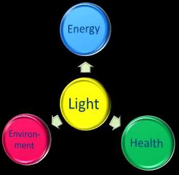 Project Creating Healthy Environments Hospitals (CHEH) Focus op Akoestiek (1 promovendus