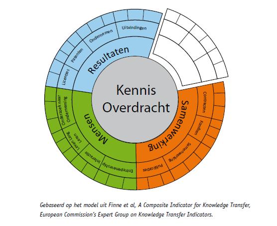 Hoewel het raamwerk en de werkset verschillen, zijn er ook overeenkomsten. Het belangrijkste is wel dat, in lijn ook met de definitie die OCW hanteert, valorisatie als proces wordt gezien.